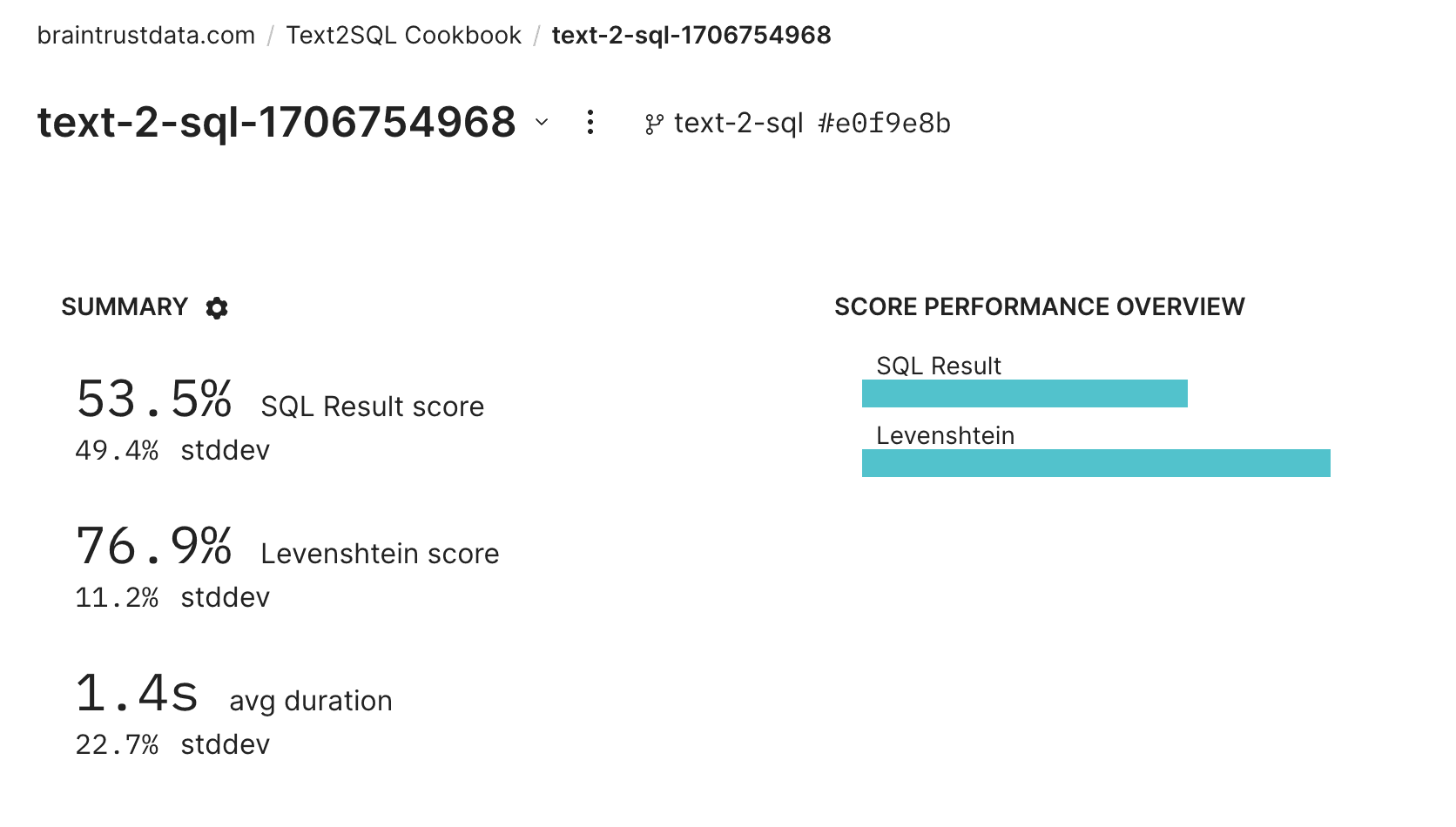 Eval results